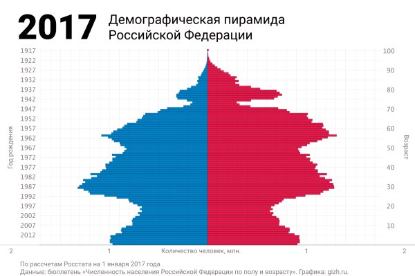 Ссылка на кракен шоп