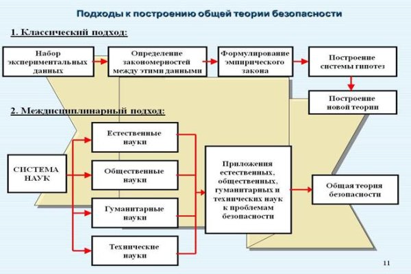 Кракен маркетплейс тор