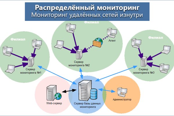 Зеркало kraken тор ссылка рабочее