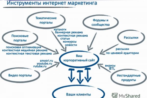 Кракен наркота что это